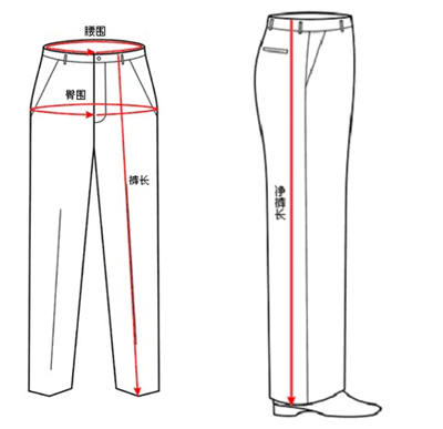 男士褲子尺碼對(duì)照表 圖文詳解說明