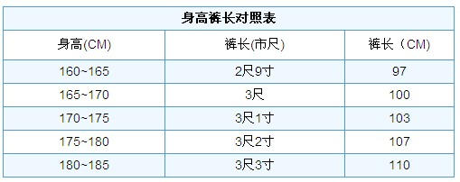 男士褲子尺碼對(duì)照表 圖文詳解說明