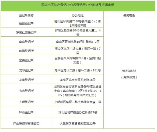 9月1日起 深圳這14項不動產登記業(yè)務實行全市通辦