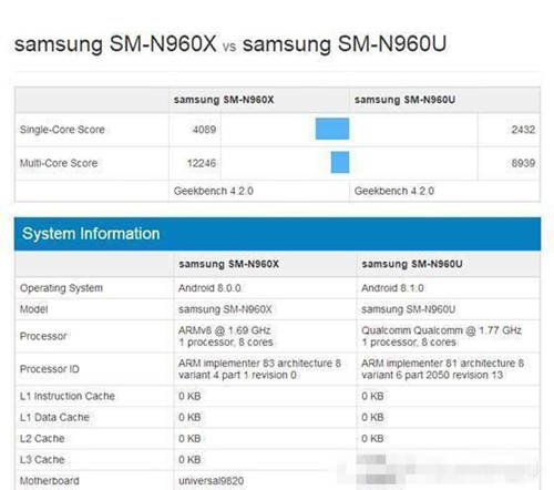 三星Exynos 9820正式官宣 性能趕超蘋果A11