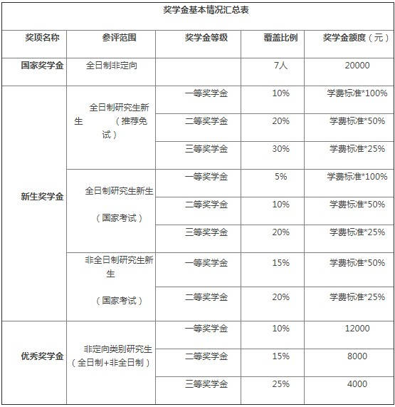 北京國(guó)家會(huì)計(jì)學(xué)院2020年研究生招生簡(jiǎn)章