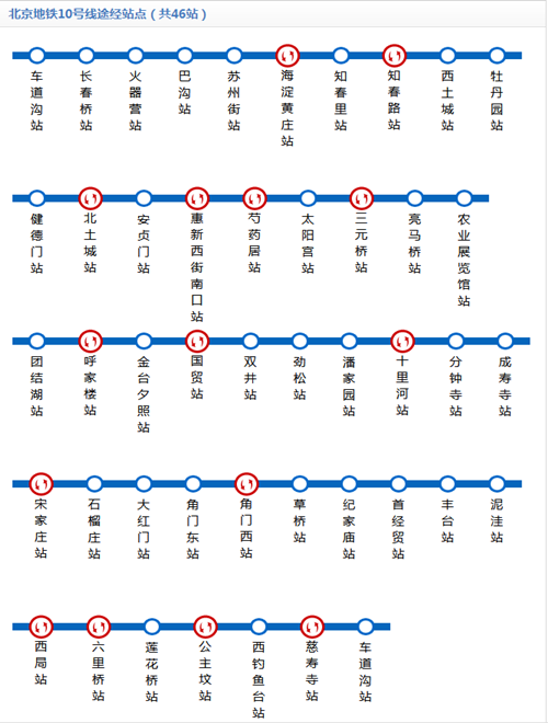 北京地鐵10號線線路圖2019 北京地鐵線路圖最新