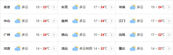 深圳11月26日天氣 廣東各地最低溫度不超20℃