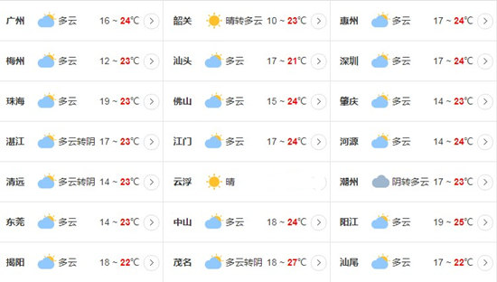 深圳11月26日天氣 廣東各地最低溫度不超20℃