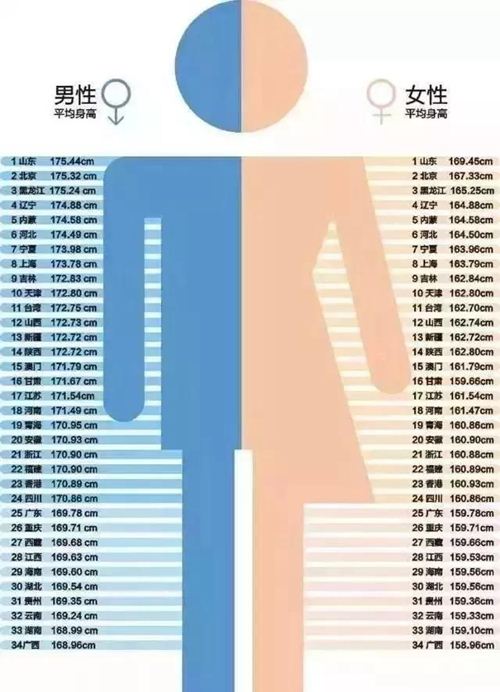 2019中國各地男生平均身高是多少?你達標(biāo)了嗎