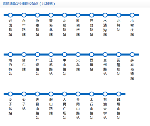 青島地鐵1號線線路圖2020 青島地鐵線路圖最新
