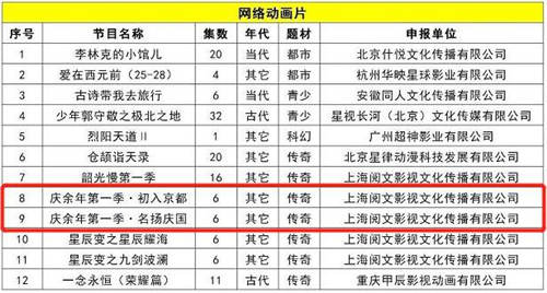 慶余年動畫片叫什么 慶余年動畫什么時候播