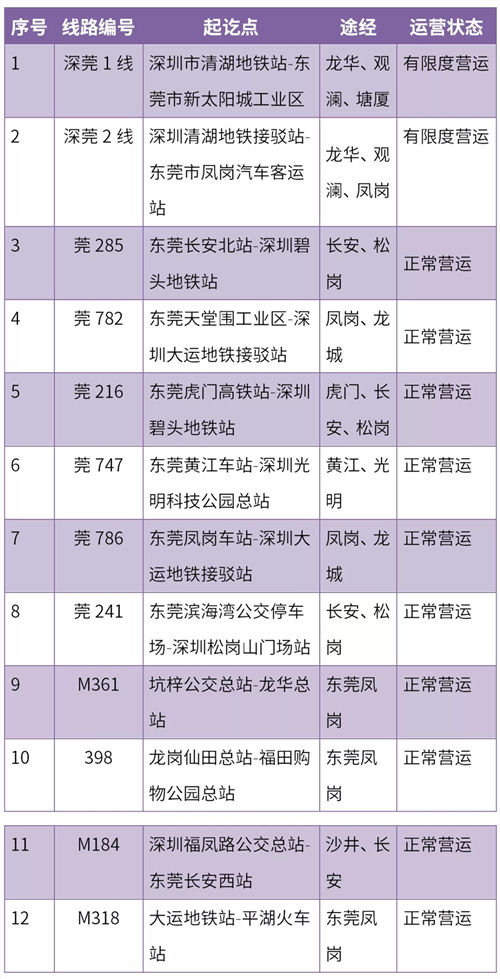 2020年深莞公交恢復(fù)營(yíng)運(yùn)!最新營(yíng)運(yùn)時(shí)刻表