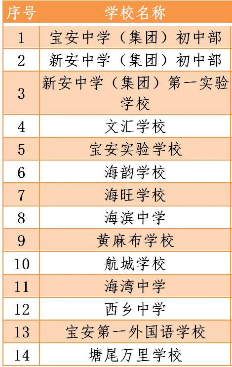 深圳2020年疫情期間符合開學條件的學校名單