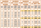 居民基本養(yǎng)老保險有變化 最多每月補貼150元