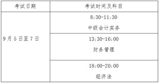 全國會計專業(yè)技術(shù)中高級資格考試報名條件