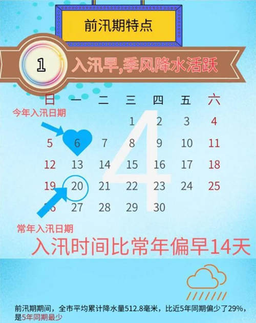 深圳未來(lái)幾天有雨 最近可能還會(huì)遭遇3個(gè)臺(tái)風(fēng)