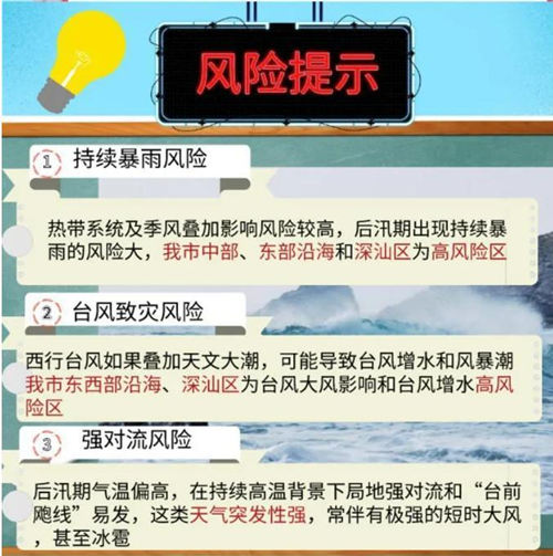 深圳未來(lái)幾天有雨 最近可能還會(huì)遭遇3個(gè)臺(tái)風(fēng)