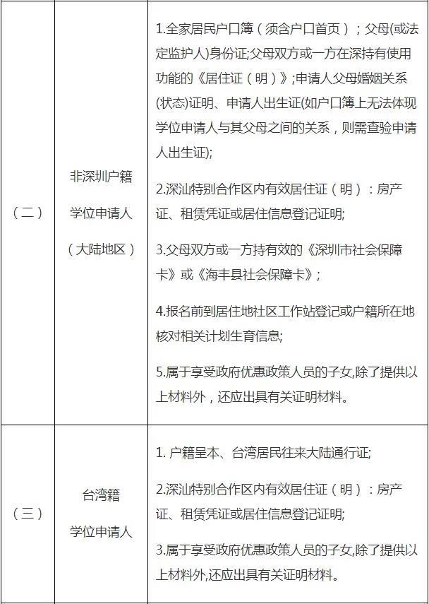 2020秋季南外深汕學(xué)校學(xué)位申請指南