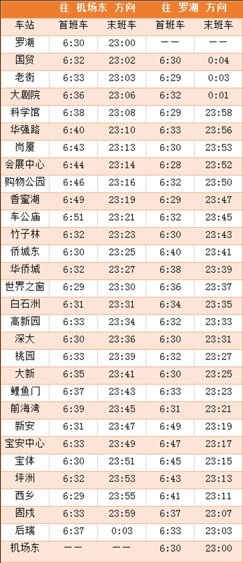 2020年最新深圳地鐵各線首末班車時(shí)間表匯總