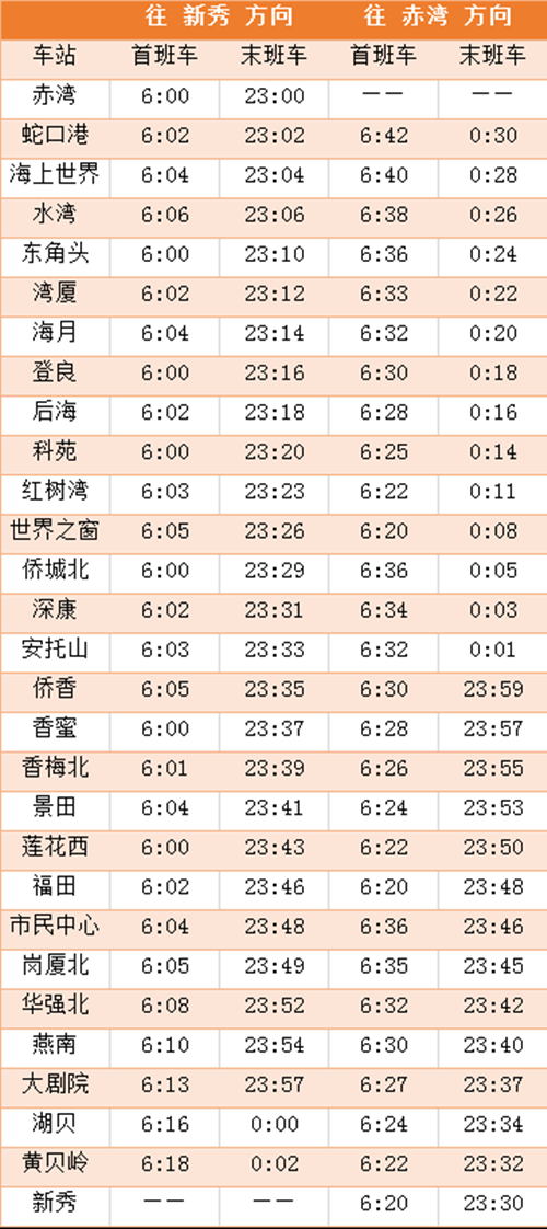 2020年最新深圳地鐵各線首末班車時(shí)間表匯總