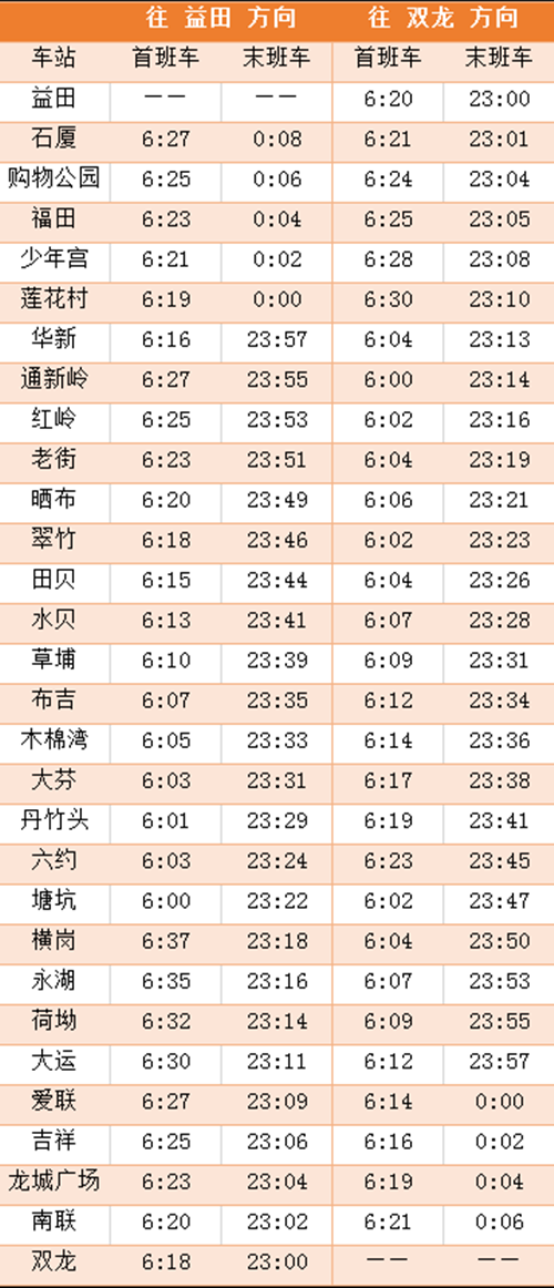 2020年最新深圳地鐵各線首末班車時(shí)間表匯總