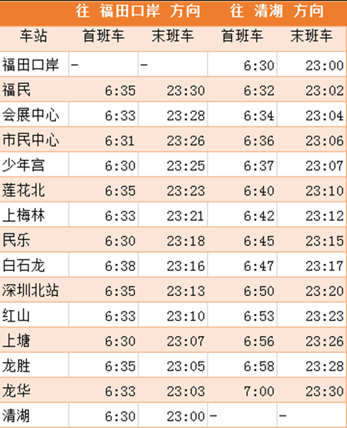 2020年最新深圳地鐵各線首末班車時(shí)間表匯總