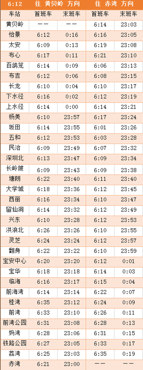 2020年最新深圳地鐵各線首末班車時(shí)間表匯總