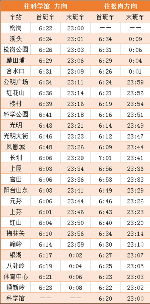 2020年最新深圳地鐵各線首末班車時(shí)間表匯總