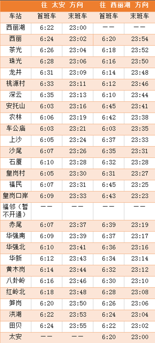 2020年最新深圳地鐵各線首末班車時(shí)間表匯總