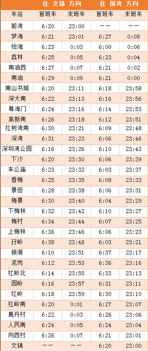 2020年最新深圳地鐵各線首末班車時(shí)間表匯總