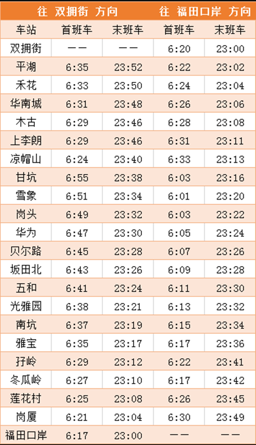 2020年最新深圳地鐵各線首末班車時(shí)間表匯總