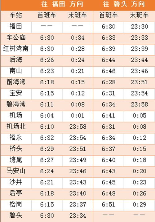 2020年最新深圳地鐵各線首末班車時(shí)間表匯總