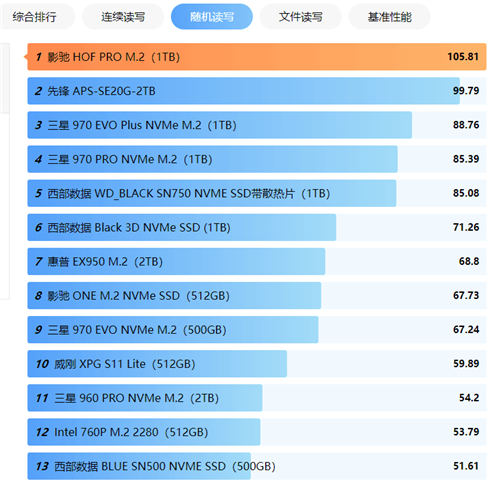 2020最新固態(tài)硬盤(pán)質(zhì)量天梯圖 有你喜歡的嗎