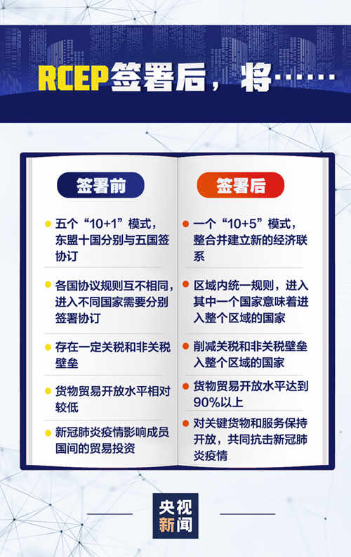 RCEP指的是什么 一圖帶你了解RCEP