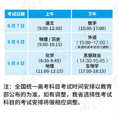 2021年廣東新高考落地方案公布 明年高考實施