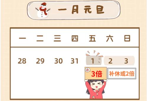 2021年法定節(jié)日加班工資日歷