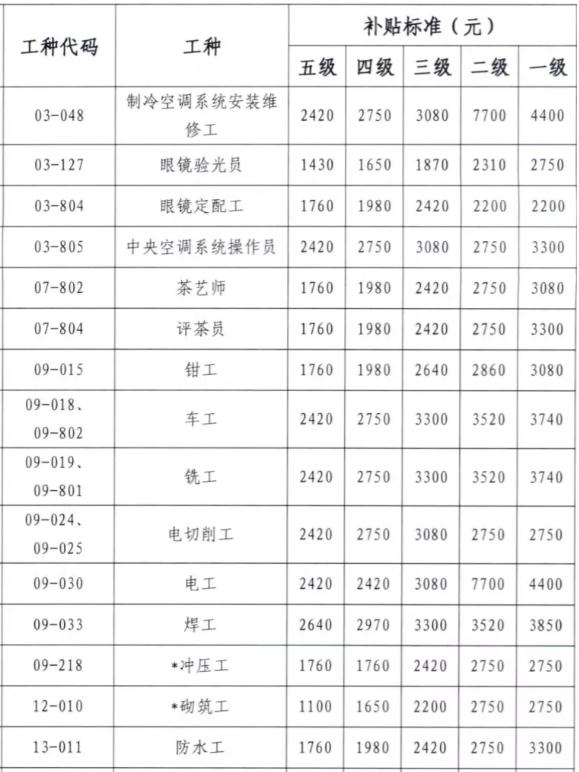 深圳這些人可直接領(lǐng)取這筆錢 最高可領(lǐng)4719元