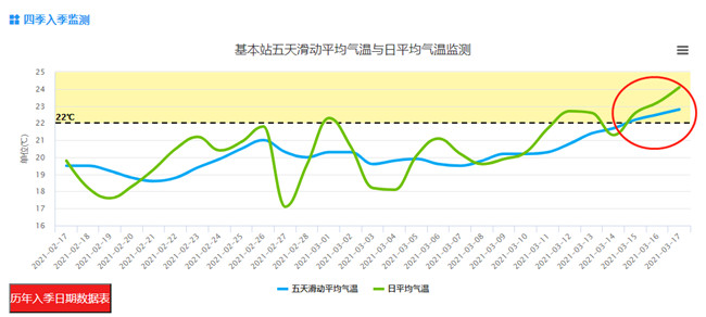 8級大風(fēng)強(qiáng)勢來襲深圳 預(yù)計(jì)周日下午開始降溫