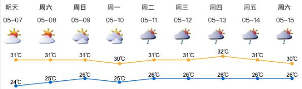 深圳人今周末需加班 下半年放假時(shí)間安排