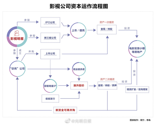 震驚 新華社曝光明星天價片酬四大洗錢招數(shù)