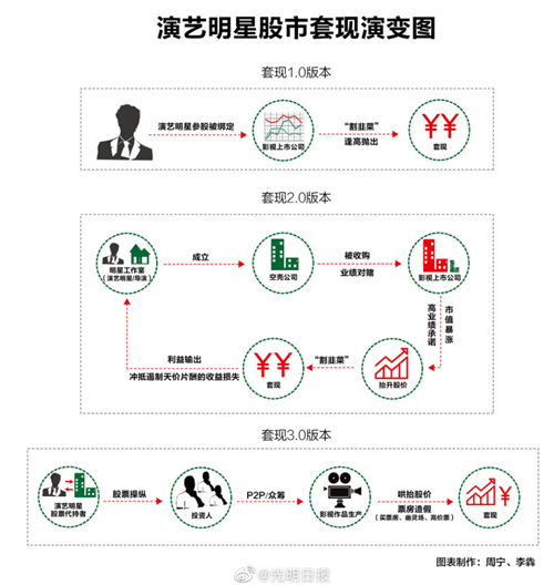 震驚 新華社曝光明星天價片酬四大洗錢招數(shù)