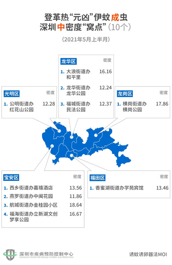 2021年夏季深圳“蚊子地圖”出爐 小心惹上登革熱