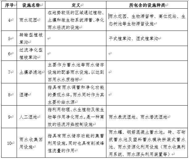 深圳社會(huì)資本既有設(shè)施項(xiàng)目海綿化專項(xiàng)改造獎(jiǎng)勵(lì)申請(qǐng)指南