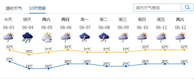 深圳明日或有暴雨伴8~10級雷雨大風 深圳6月4日天氣