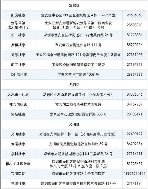 2021年6月份深圳九價HPV疫苗搖號結果名單