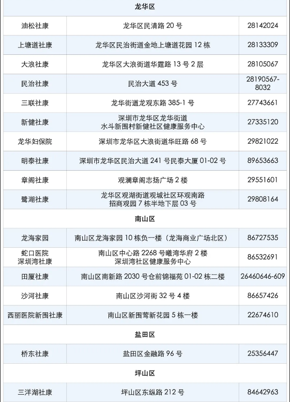 2021年6月份深圳九價HPV疫苗搖號結果名單