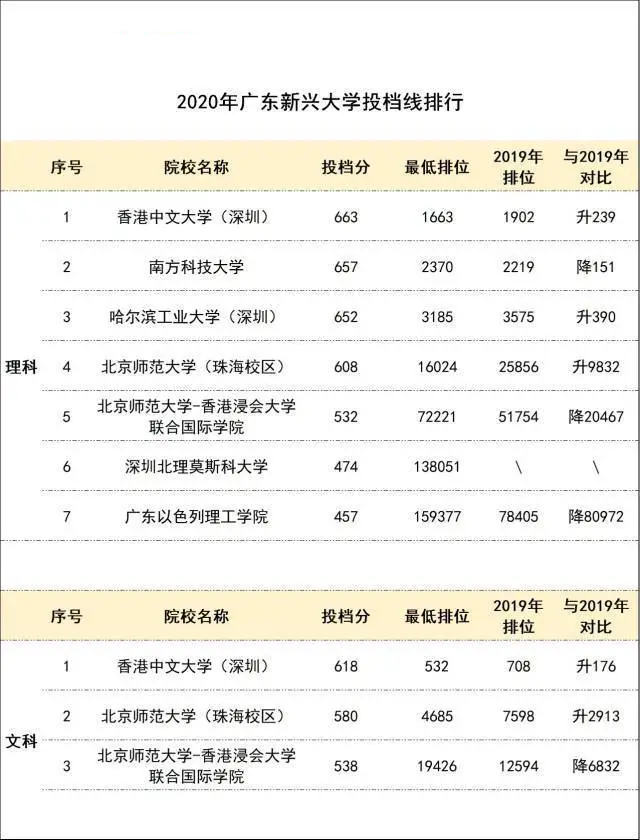 2021年廣東最新高校志愿填報(bào)指南