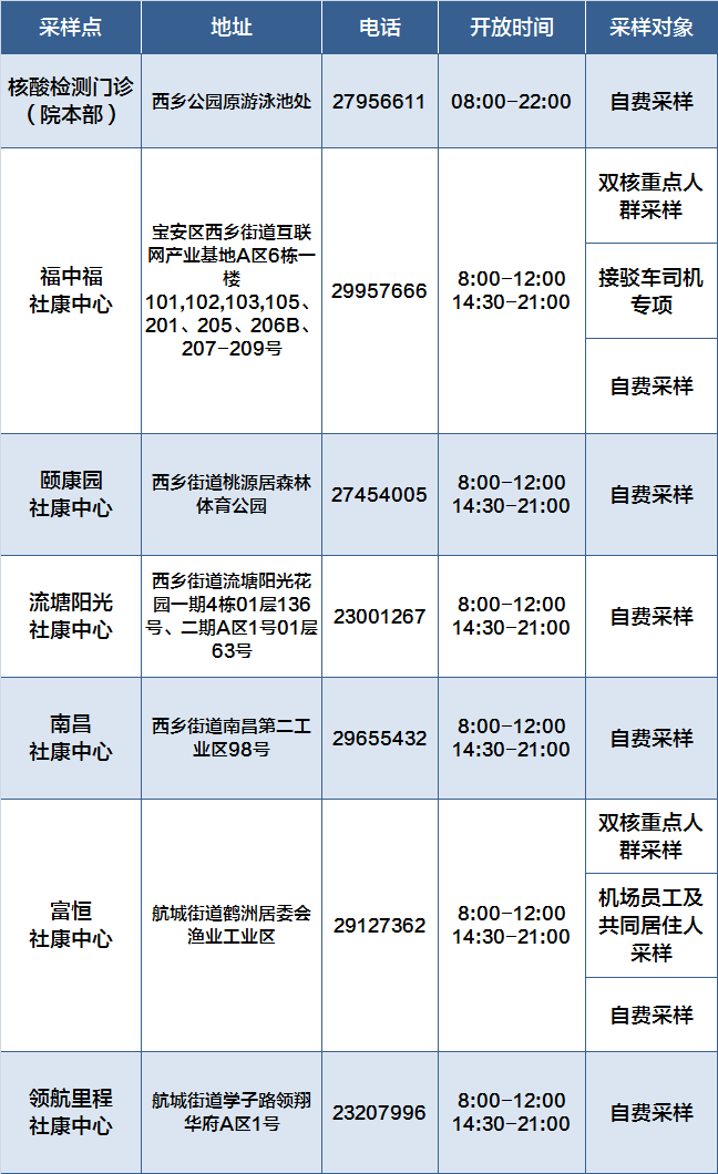 深圳寶安區(qū)中心醫(yī)院核酸檢測(cè)門(mén)診升級(jí)搬遷