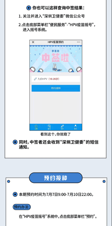 7月份深圳九價(jià)HPV疫苗中簽名單出爐