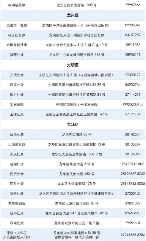 7月份深圳九價(jià)HPV疫苗中簽名單出爐