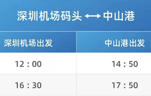 深圳蛇口至海島、深機場碼頭至珠海中山等地航線將恢復(fù)運營