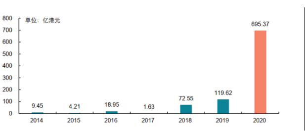 2021年深圳物業(yè)管理費收費標準 多少錢一平方