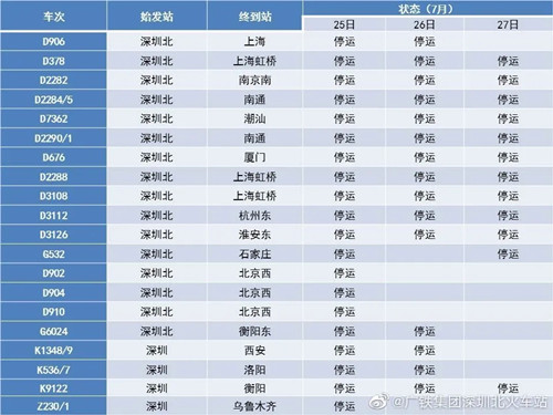 2021受“煙花”影響深圳部分列車停運(yùn)詳情!