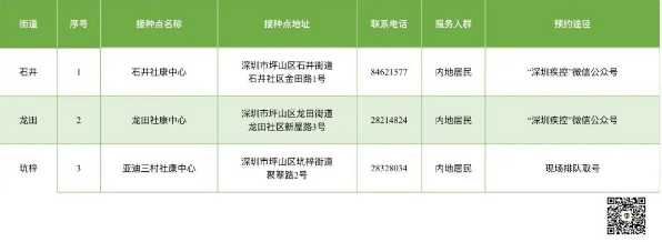 8月2日深圳新冠疫苗接種信息一覽